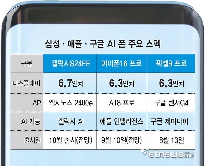 삼성·애플·구글 AI 폰 주요 스펙