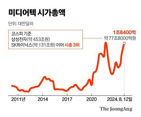 신재민 기자