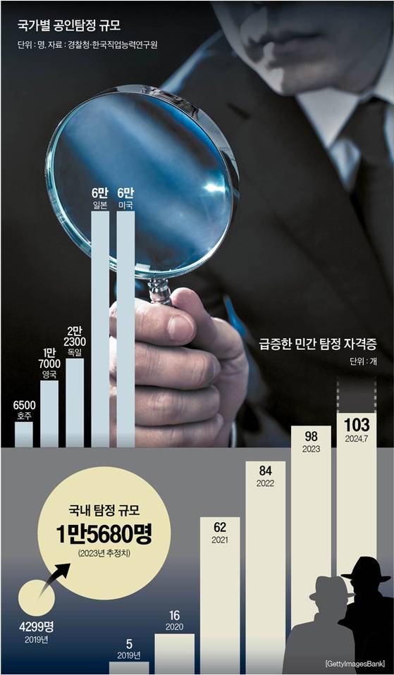 그래픽=남미가 nam.miga@joongang.co.kr