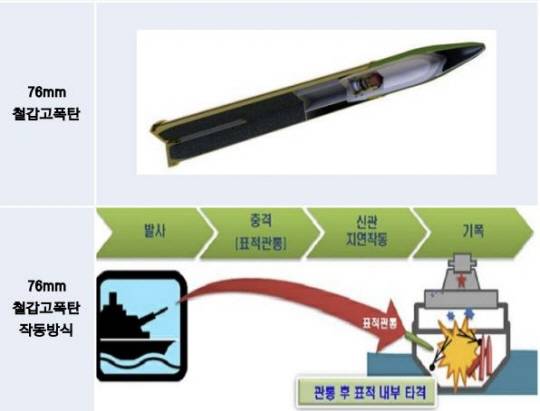 76㎜ 철갑고폭탄 형상 및 작동방식. 방위사업청 제공