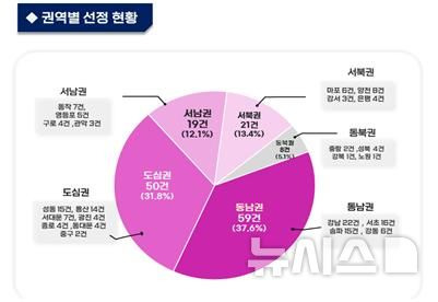 [서울=뉴시스]서울시가 외국인 가사관리사 시범사업에 신청한 731가정 중 최종 157가정을 선정했다고 14일 밝혔다. (사진=서울시 제공). 2024.08.14. photo@newsis.com