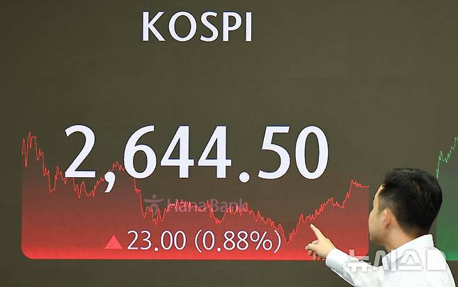 [서울=뉴시스] 김근수 기자 = 코스피는 전일 대비 23.00포인트(p, 0.88%) 오른 2644.50에 장을 마친 14일 서울 중구 하나은행 딜링룸에서 직원이 업무를 보고 있다. 코스닥지수은 전일보다 11.97p(1.56%) 오른 776.83에 장을 마감했다. 서울 외환시장에서 원·달러 환율은 전일 대비 9.8원 내린 1360.6원으로 하락세 유지 중이다. 2024.08.14. ks@newsis.com