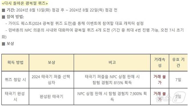 넥슨 마비노기 다시 돌아온 퀴즈(이벤트 공지 갈무리)