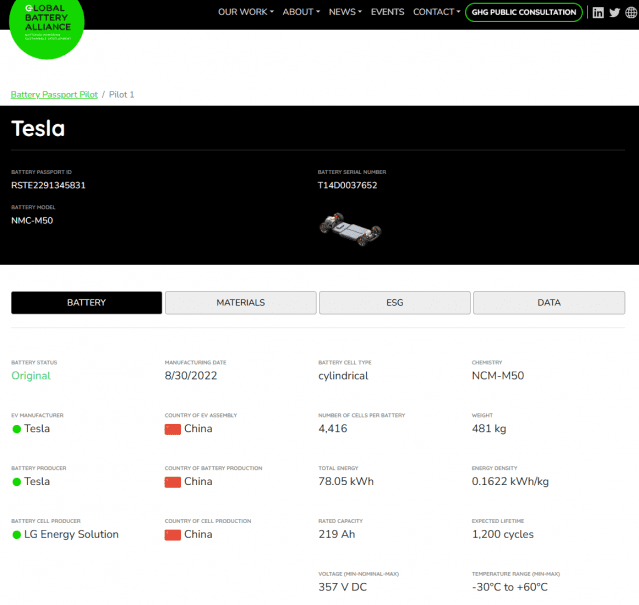 배터리 여권 파일럿 버전에 공개된 테슬라의 배터리 정보