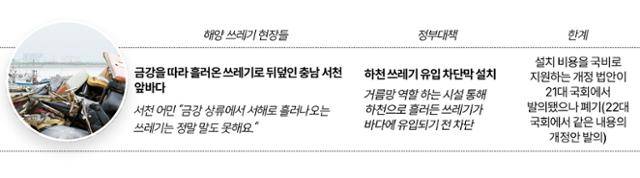 한국일보가 목격한 해양 쓰레기 현장들. 그래픽=송정근 기자