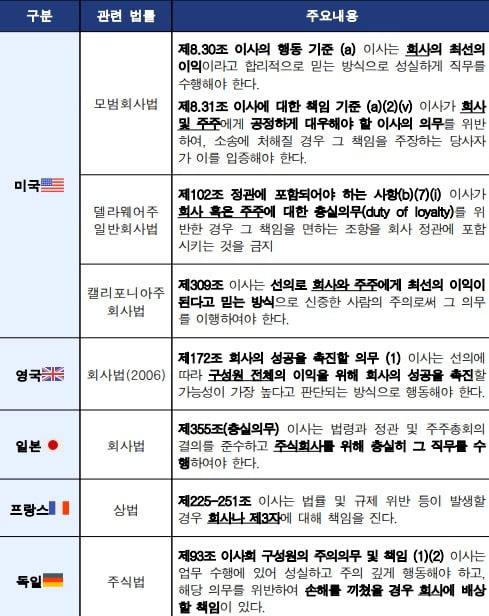 자료=최준선 고려대 교수