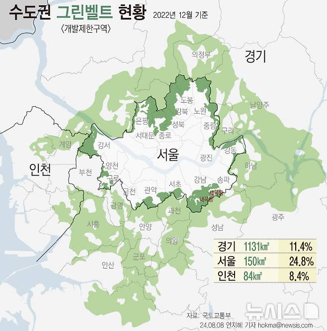 [서울=뉴시스] 정부가 서울 등 수도권의 그린벨트(개발제한구역)을 해제해 신규 택지로 개발함으로써 집값 안정을 도모하겠다는 뜻을 밝혔다. 국토부는 11월 중 그린벨트 중 해제하는 지역과 물량을 발표할 계획이다. (그래픽=안지혜 기자)  hokma@newsis.com