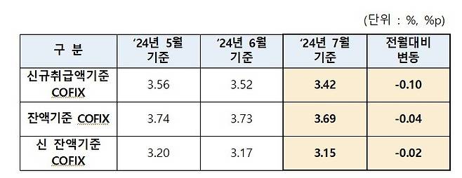 (은행연합회 제공)