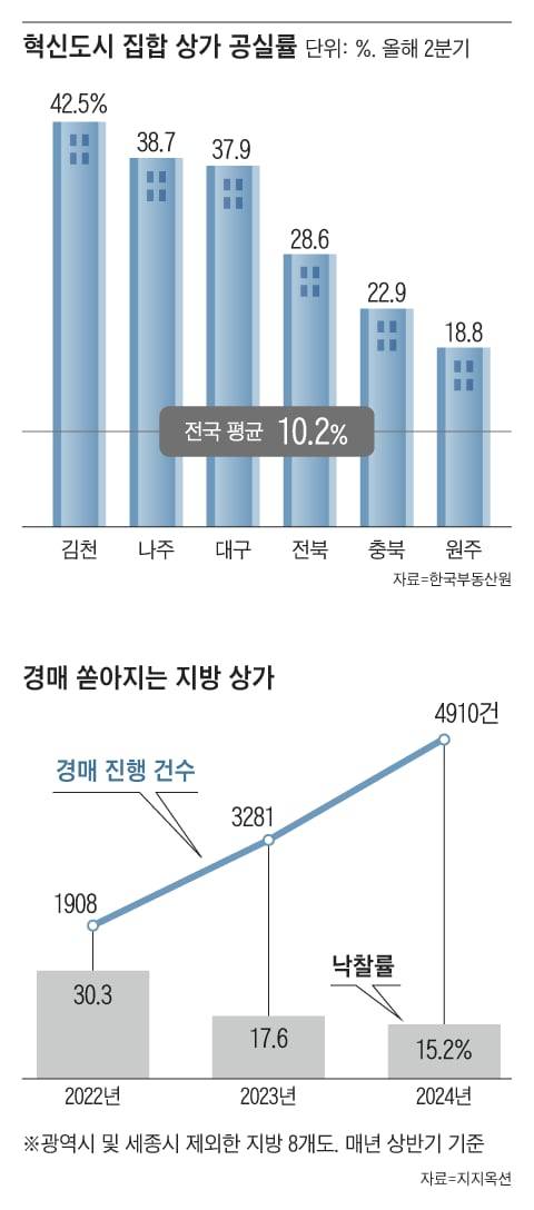 그래픽=백형선