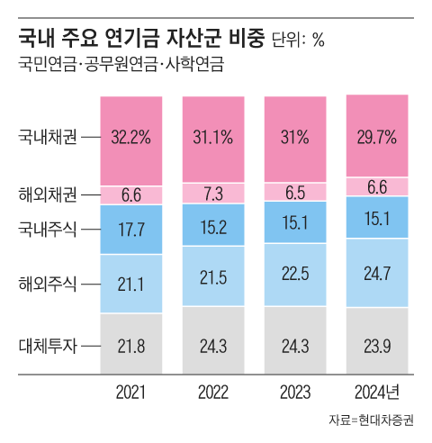 그래픽=조선디자인랩 이연주