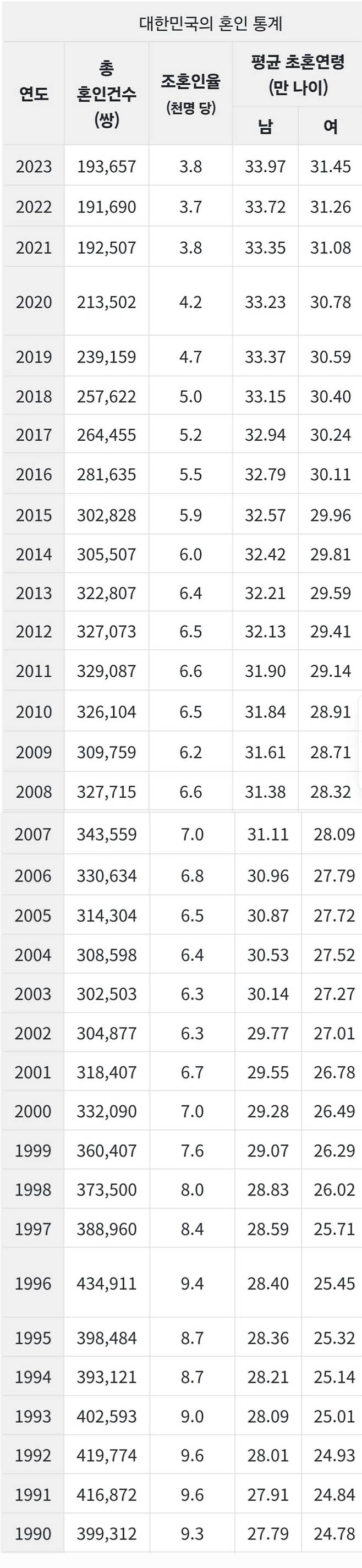 20240816_033202.jpg 초혼 연령, 초산 연령, 노산 연령..... .