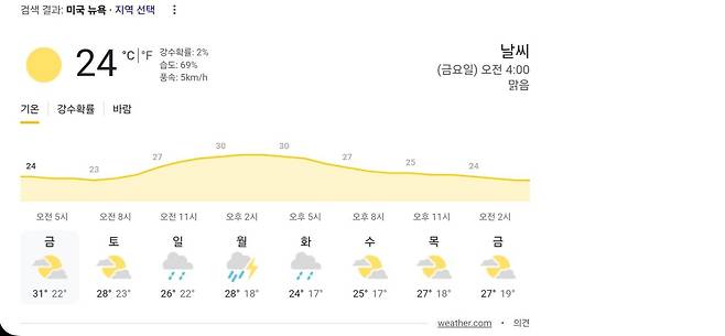 1000025226.jpg 한국과 기후가 비슷한 미국동부 폭염 근황.JPG