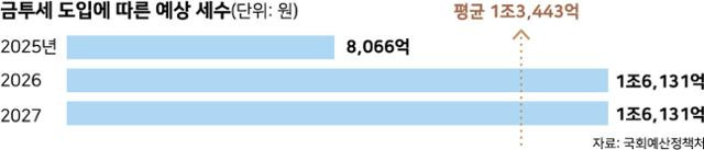 그래픽=강준구 기자