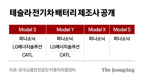 차준홍 기자