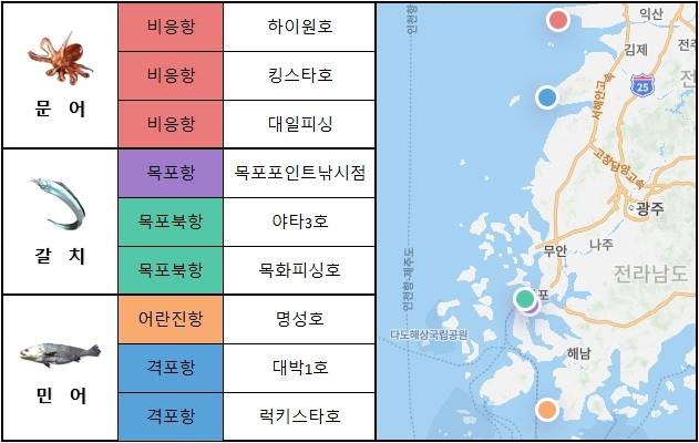 서해 남부