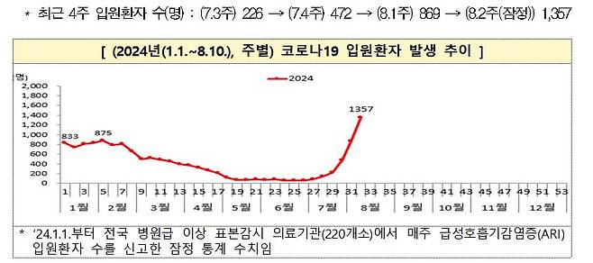 사진= 질병청