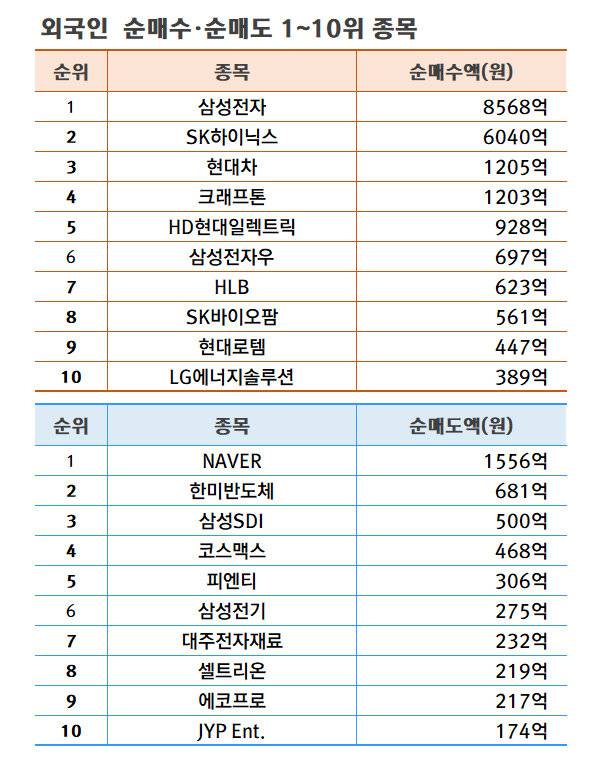 기간: 8월 12~16일 | 자료: 한국거래소