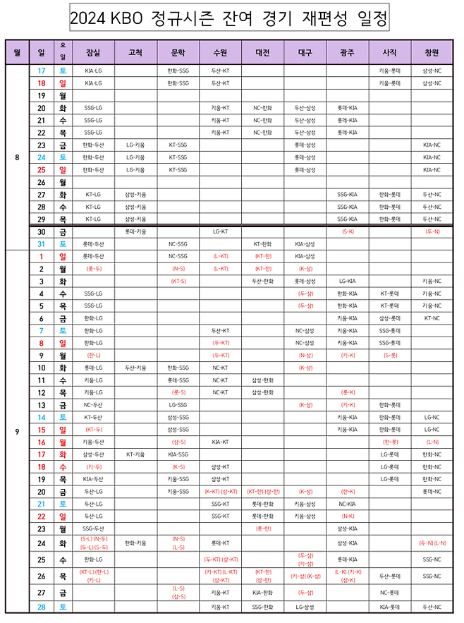 2024 잔여 경기 일정. 사진 | KBO