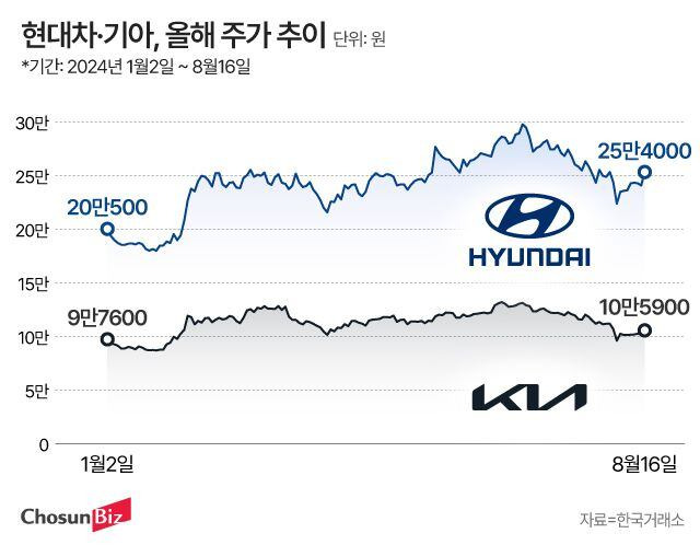 그래픽=정서희