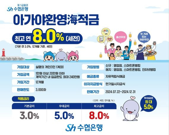 "아기야 환영해" 아이 있는 집에 최고 8% 금리 주