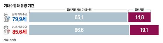 그래픽=양유정 기자 yang.yujeong@joongang.co.kr