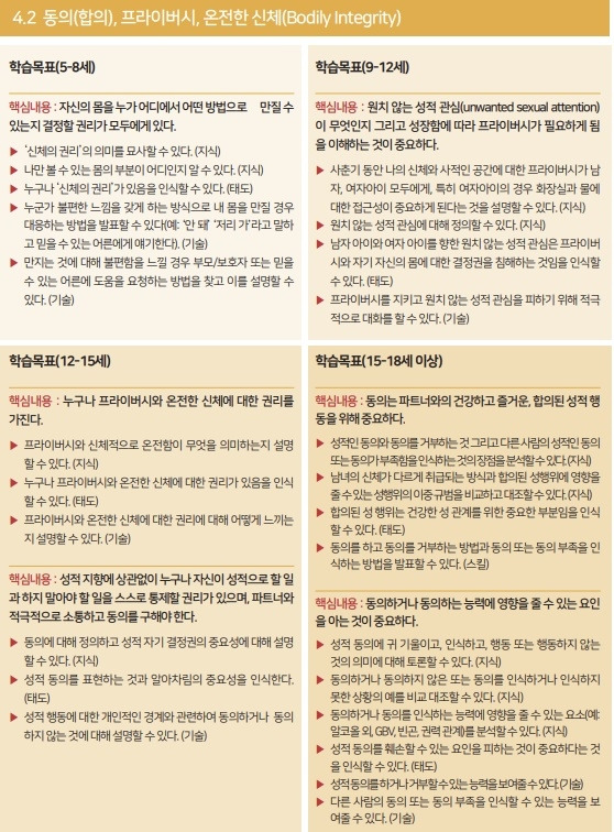 유네스코가 권하는 포괄적 성교육은 8가지 핵심개념으로 이루어져 있고, 각 핵심개념엔 여러 주제가 포함돼 있다. 포괄적 성교육은 이 핵심개념을 가지고 5~8세, 9~12세, 12~15세, 15~18세 등 연령대별로 학습 목표를 제시하고 있다. 위 내용은 ‘폭력과 안전’이라는 핵심개념 중 ‘동의, 온전한 사생활과 신체’ 분야의 학습 목표다. /유네스코 <국제 성교육 가이드> 캡처