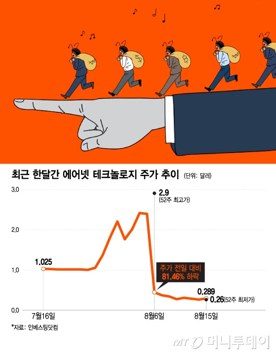 1시간 만에 75% 대폭락…지금이 기회 일단 올라탄 한국인들 비명