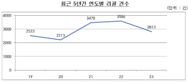 (자료=공정위)