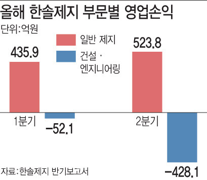 (그래픽= 문승용 기자)