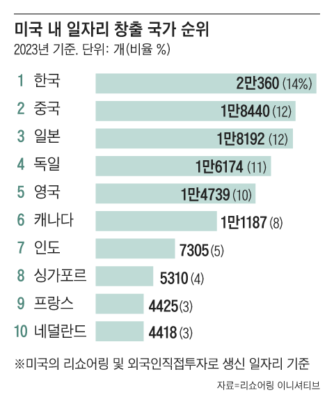 그래픽=조선디자인랩 정다운