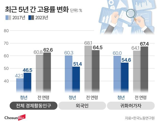 그래픽=정서희