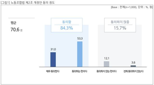 직장갑질119 제공