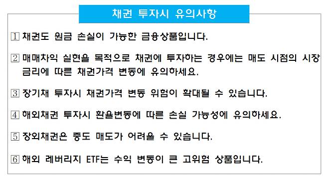 /자료제공=금융감독원
