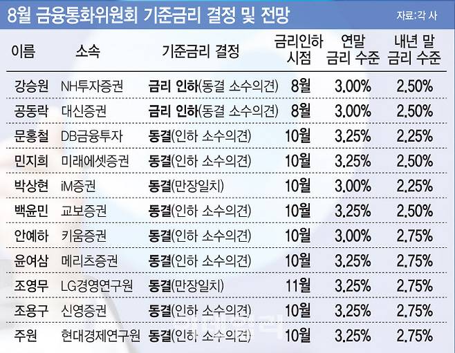 (그래픽= 김일환 기자)