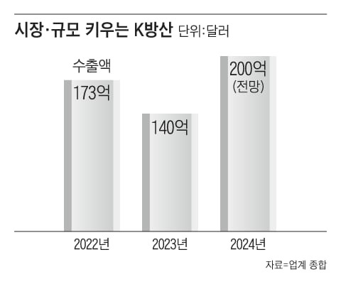 그래픽=백형선