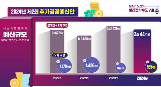 세종시 제공