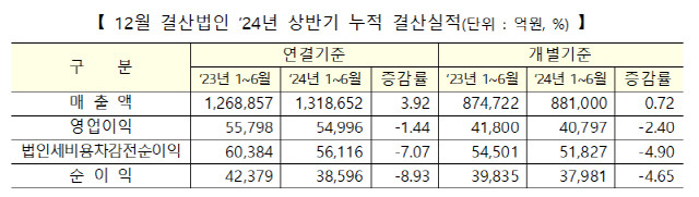 [한국거래소 제공]