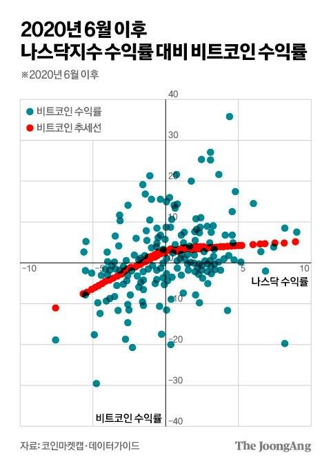 〈그림 2B〉김영희 디자이너