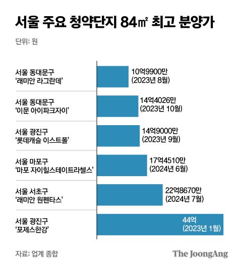 박경민 기자