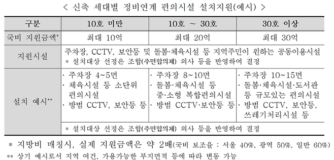 [사진출처=국토교통부]