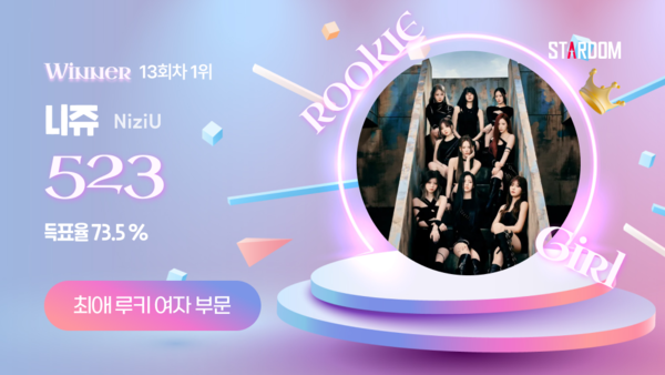 ▲ 니쥬가 1위에 오른 스타덤 8월 둘째주 '최애 루키 아이돌' 여자부문 투표 결과 이미지.