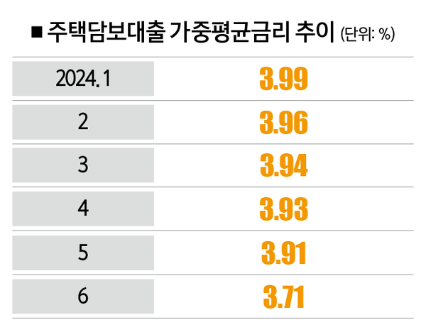 [자료 | 한국은행]