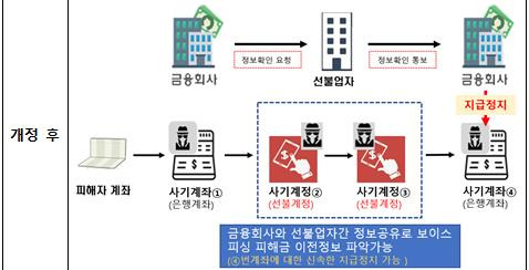 [금융우 제공 연합뉴스]