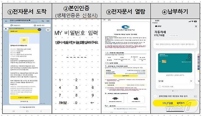 인천시, 지방세 체납 카카오 알림톡.(인천시 제공)