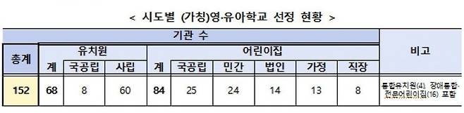 [자료출처=교육부]