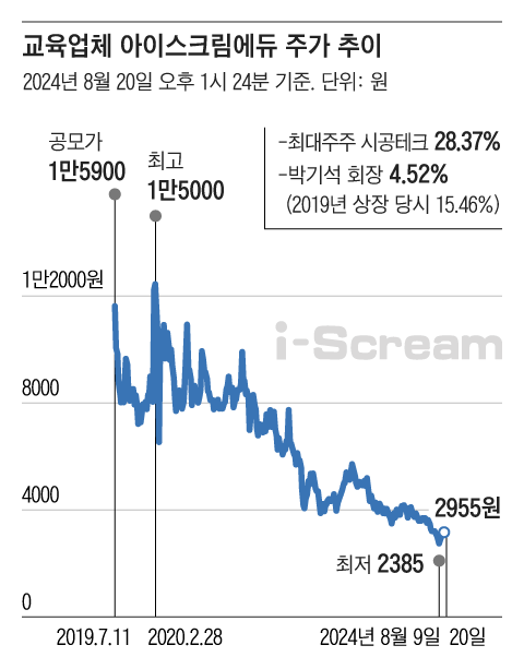 그래픽=조선디자인랩 권혜인