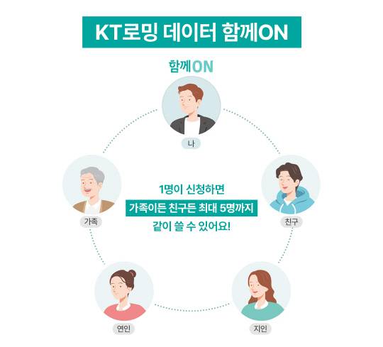 데이터 함께ON 이미지. KT 제공