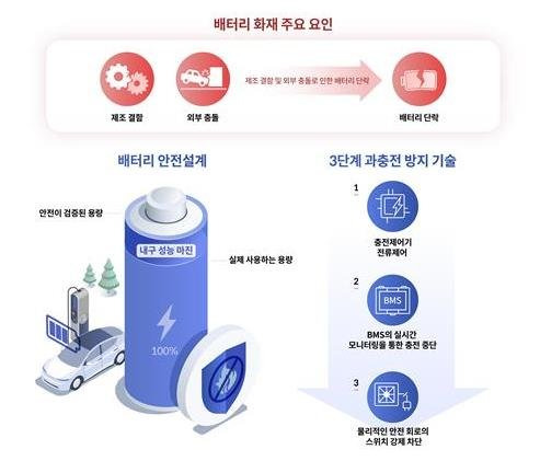 현대차·기아 제공.