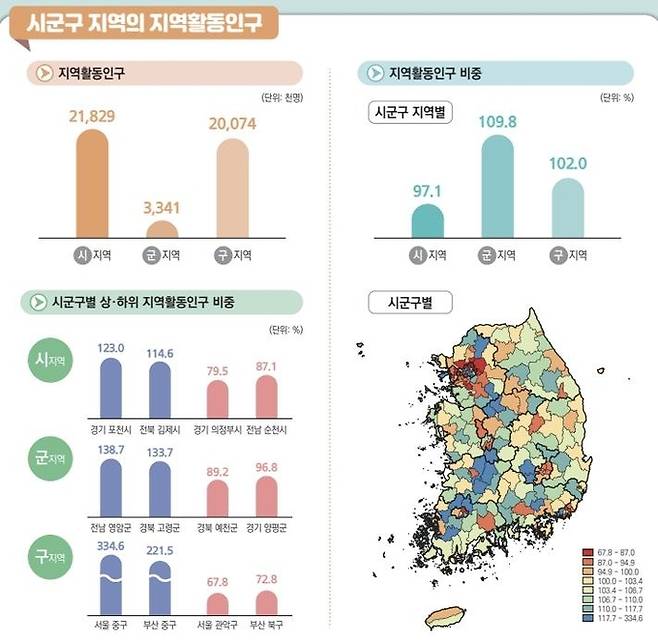 지역활동인구. 통계청 제공