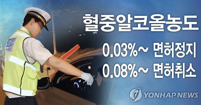 음주운전 단속(PG) [권도윤 제작] 일러스트
